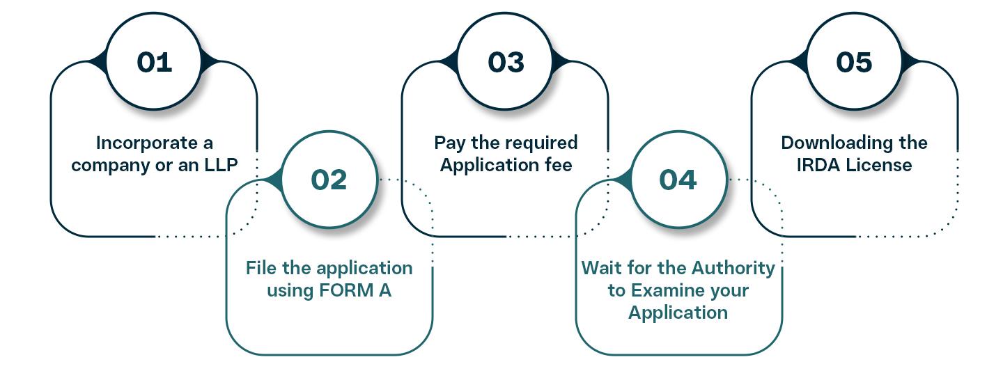 process of web aggregator license